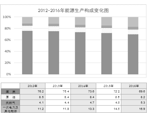 易倍体育网站能源繁荣浮现新格式节能降耗得到新功效