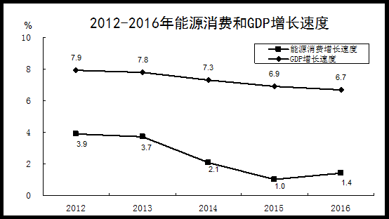 易倍体育网站能源繁荣浮现新格式节能降耗得到新功效(图3)