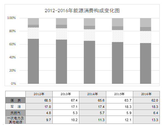 易倍体育网站能源繁荣浮现新格式节能降耗得到新功效(图2)