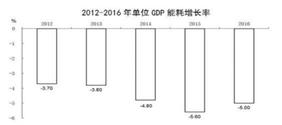 易倍体育网站能源繁荣浮现新格式节能降耗得到新功效(图4)