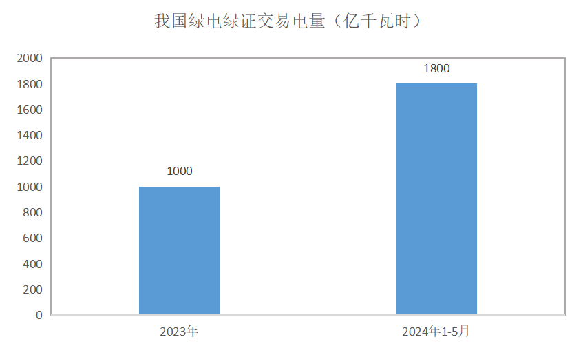 易倍体育一周碳要闻：邦度认监委揭橥第一批CCER核定与核查机构名单