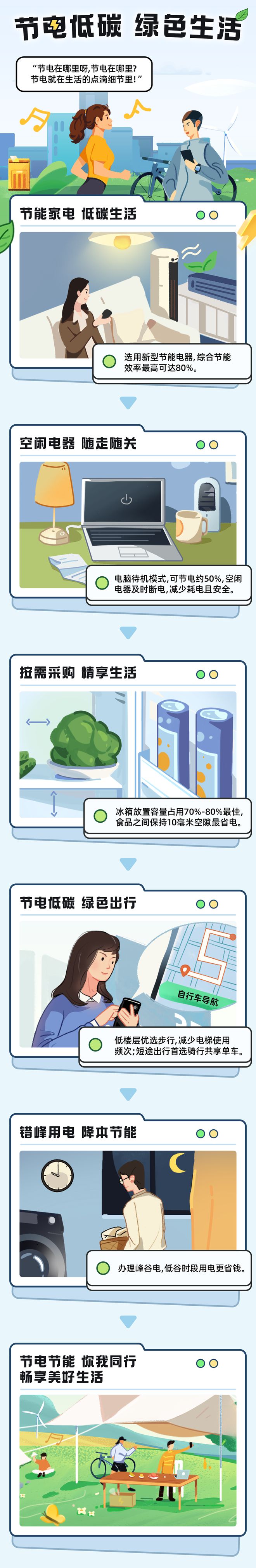 易倍体育官方网站2023宇宙节能传布周丨节能降碳 你我同行(图2)