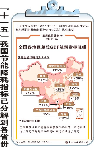 易倍体育网站踊跃推动节能降耗 降低能源欺骗效劳