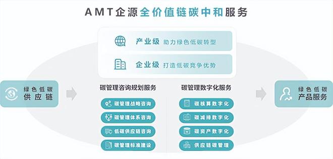 易倍体育碳教室｜什么是碳减排？奈何裁汰碳排放？(图2)