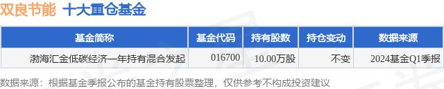 易倍体育网站6月19日双良节能创60日新低渤海汇金低碳经济一年持有夹杂提倡基金重