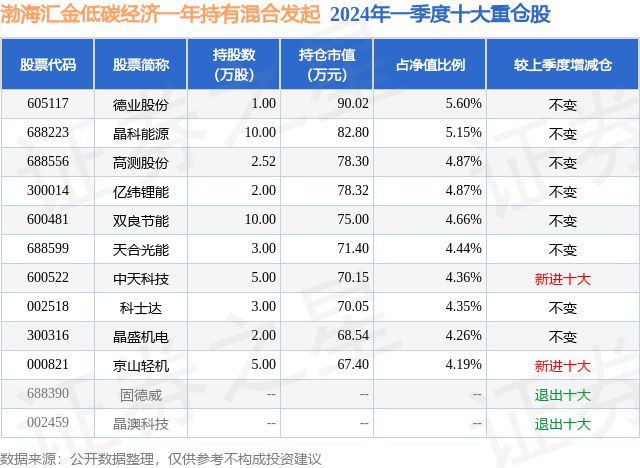 易倍体育网站6月19日双良节能创60日新低渤海汇金低碳经济一年持有夹杂提倡基金重(图2)