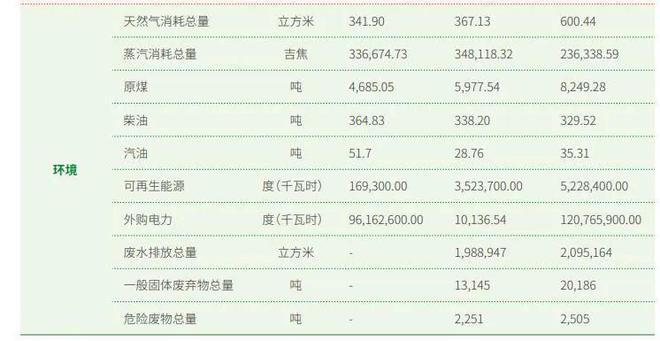 易倍体育官方外购电力暴涨12万倍康恩贝需正在节能减排众下苦功(图1)