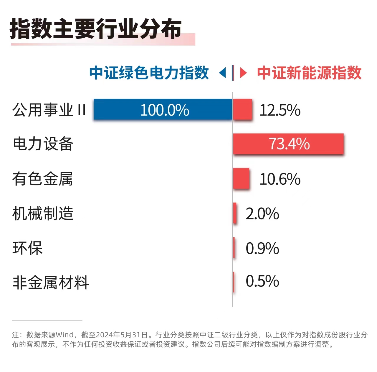 易倍体育网站我邦新能源运用范畴火速增加新能源ETF易方达（516090）、绿色电