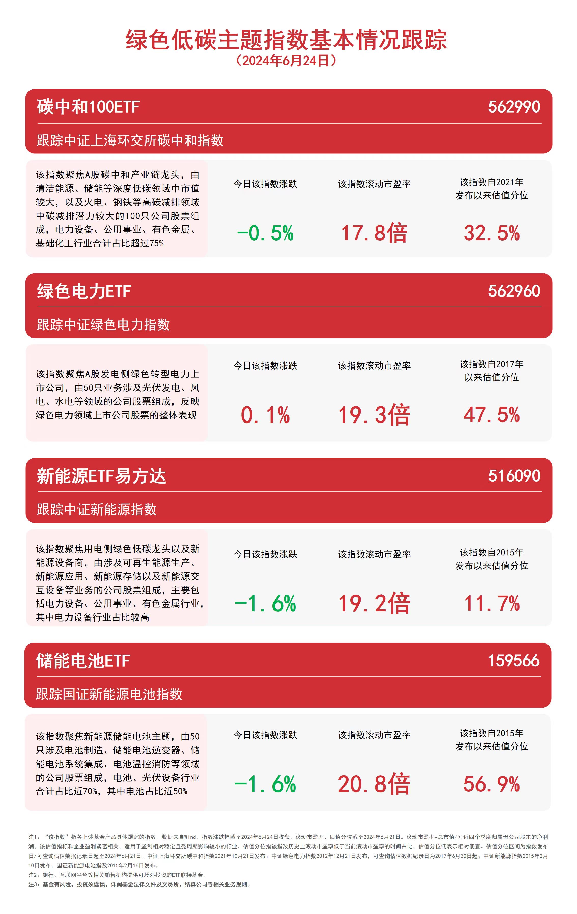 易倍体育官方网站电力股飘红体贴绿色电力ETF（562960）等产物来日动向(图1)