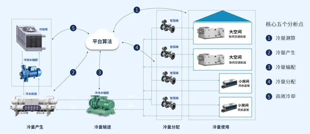 易倍体育官方滑雪胜地引颈绿色低碳潮水！崇礼翠云山下两家栈房同时启动碳达峰全体节能(图3)