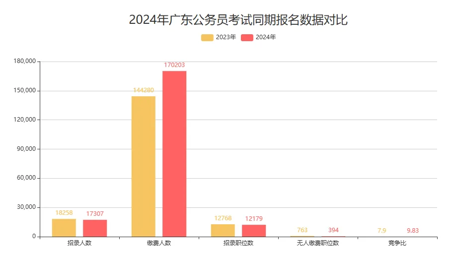 易倍体育『广东省考招考比例』2024年广东公事员招录阳江市阳东区繁荣和蜕变局资源(图4)