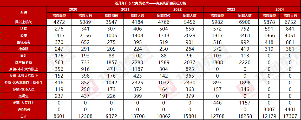 易倍体育『广东省考招考比例』2024年广东公事员招录阳江市阳东区繁荣和蜕变局资源(图3)