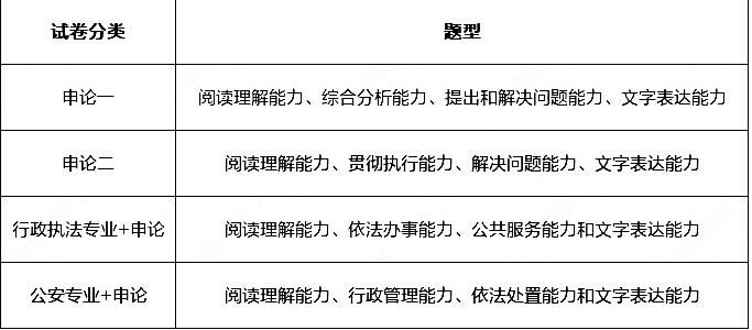 易倍体育『广东省考招考比例』2024年广东公事员招录阳江市阳东区繁荣和蜕变局资源(图6)