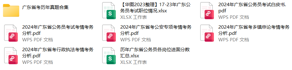 易倍体育『广东省考招考比例』2024年广东公事员招录阳江市阳东区繁荣和蜕变局资源(图7)