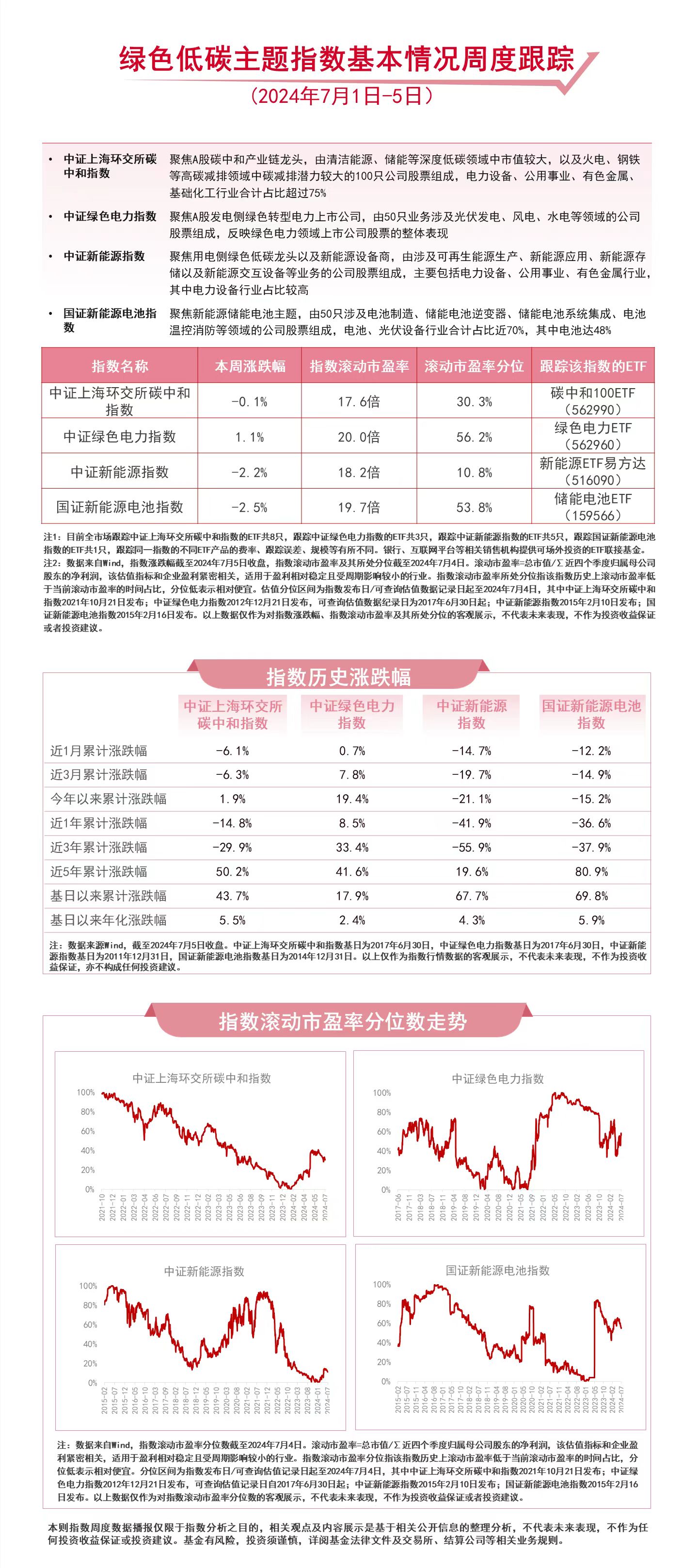 易倍体育官方电力板块本周延续涨势绿色电力ETF（562960）等产物构造板块龙头(图1)