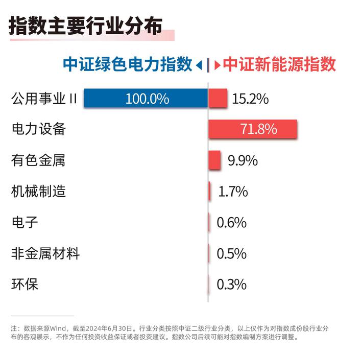 易倍体育我邦最大范围单批绿证往还落地绿色电力ETF（562960）、新能源ETF(图1)