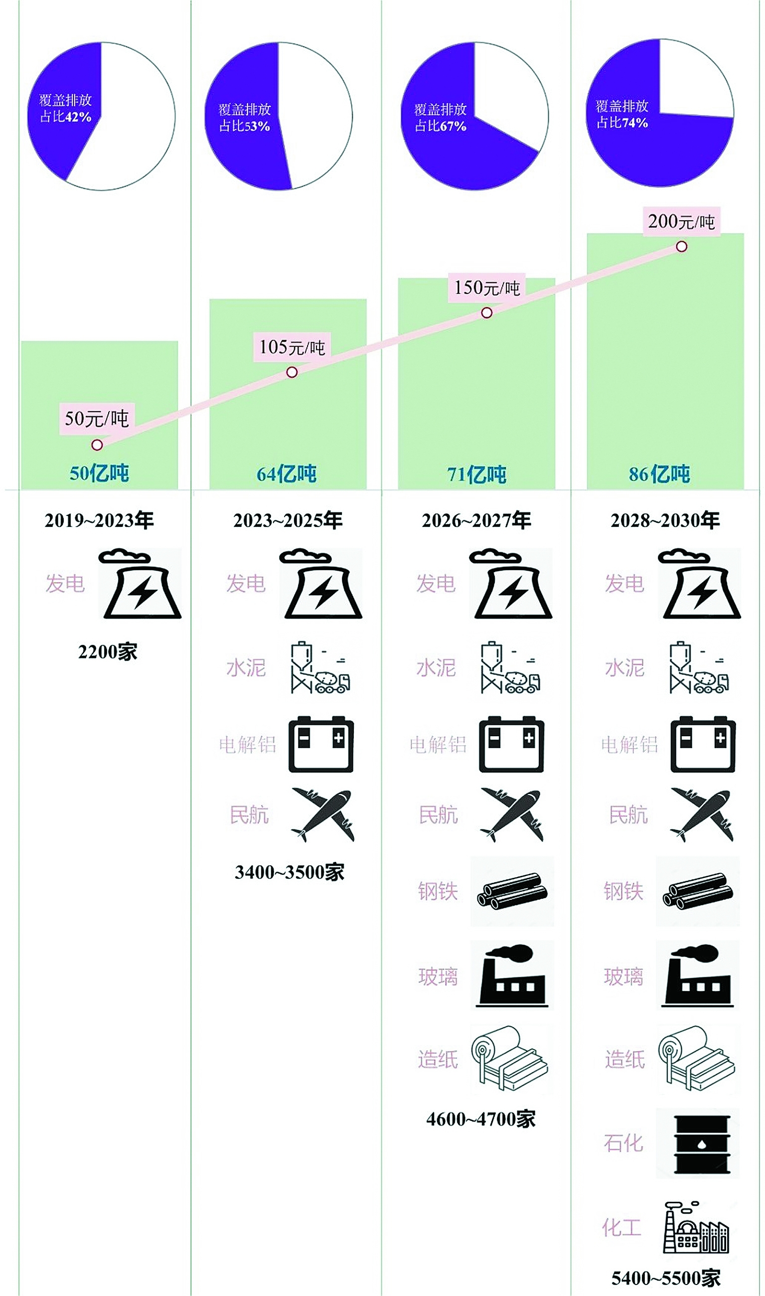 易倍体育官方碳市集创立助推绿色低碳转型