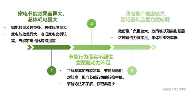 易倍体育节能减排促使都会节电助力“双碳”告竣(图3)