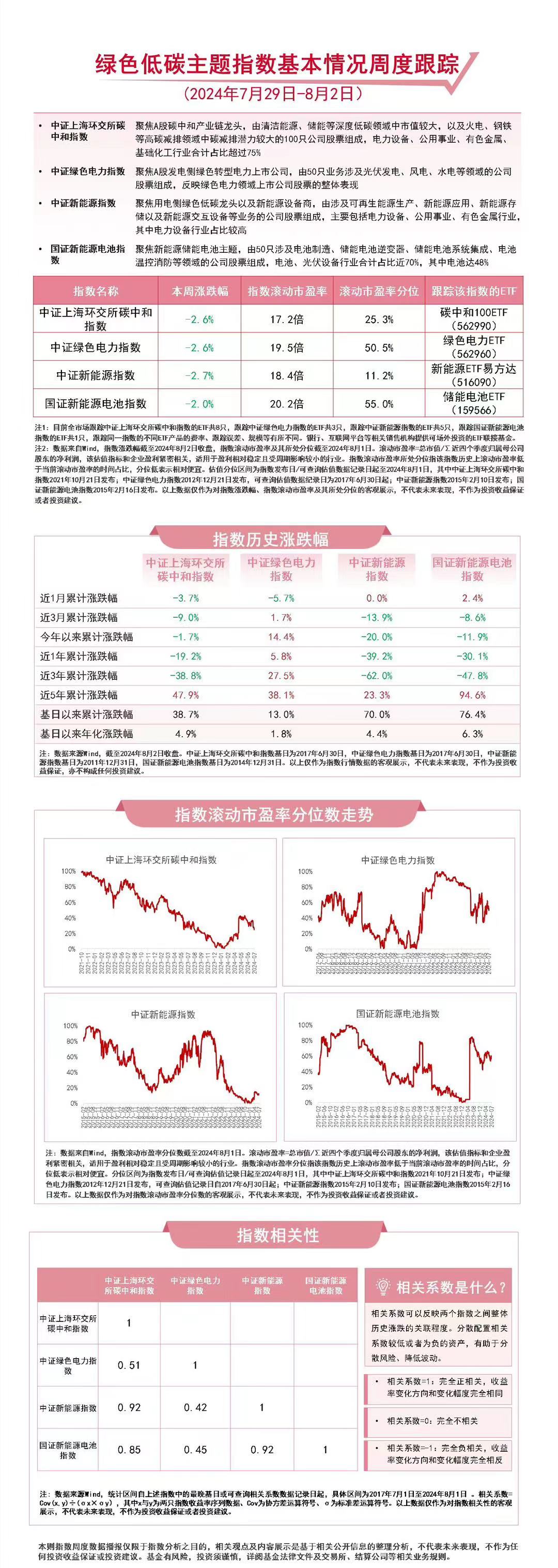 易倍体育官方聚焦绿色低碳核心指数合切储能电池ETF（159566）、碳中和100