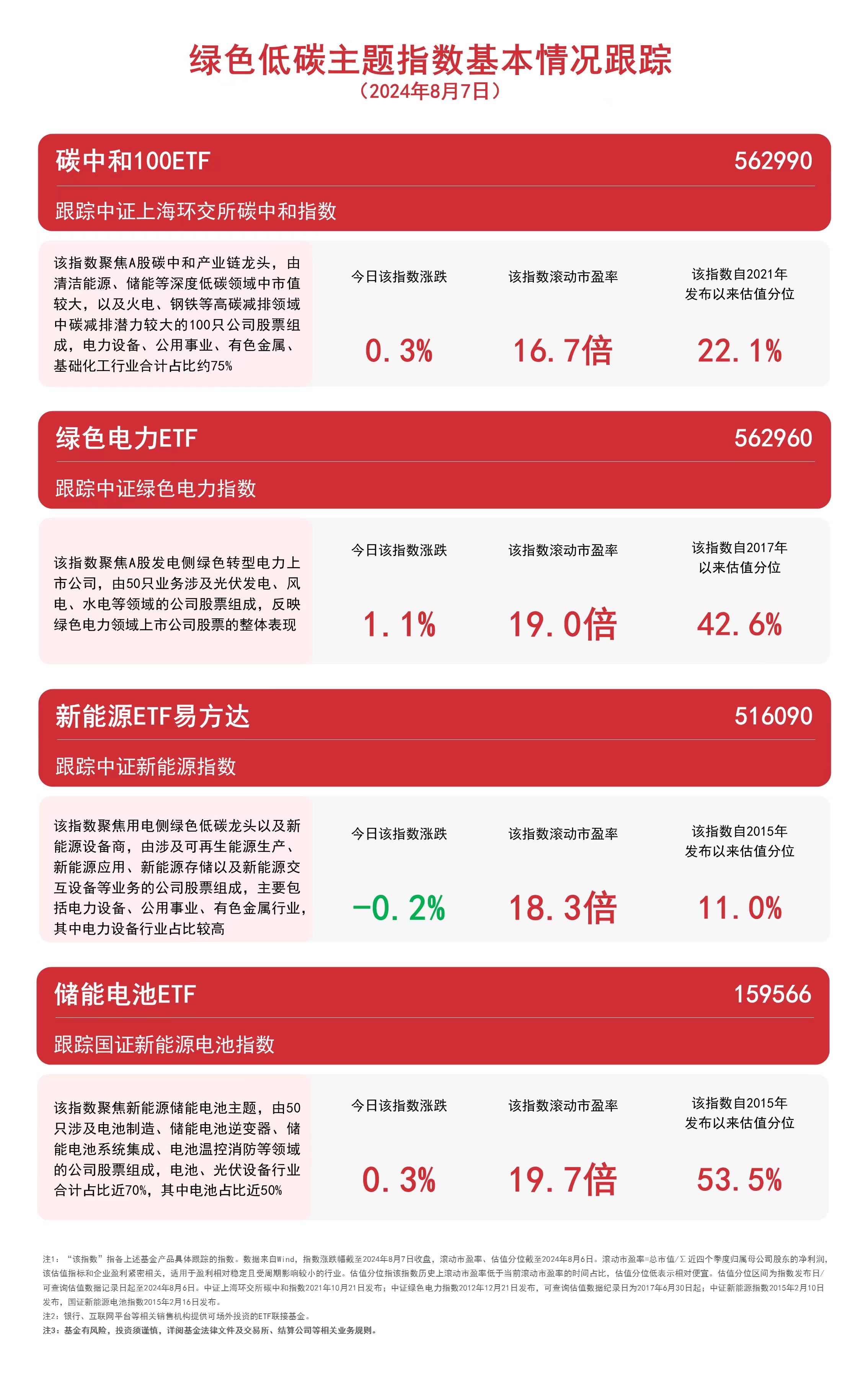 易倍体育官方电力观点股呈现活泼绿色电力ETF（562960）等产物构造板块龙头