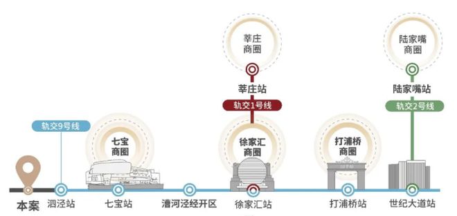 易倍体育官方网站招商时间潮派)首页网站-招商时间潮派价钱-户型-容积率-小区境遇(图5)