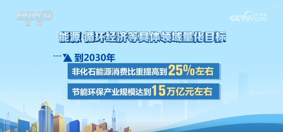 易倍体育“首提”“初度”透过枢纽词看总共绿色转型(图3)