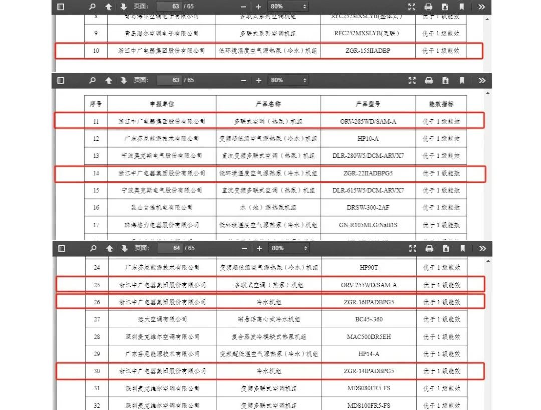 易倍体育中广欧特斯6款产物入选节能降碳工夫设备引荐目次(图2)