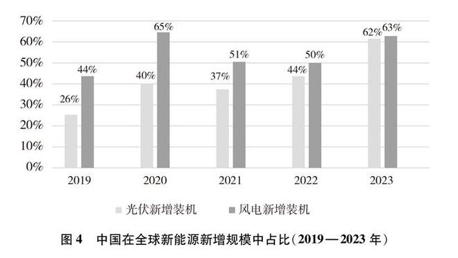 易倍体育中邦的能源转型(图18)