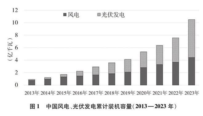 易倍体育中邦的能源转型(图4)