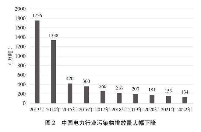 易倍体育中邦的能源转型(图7)