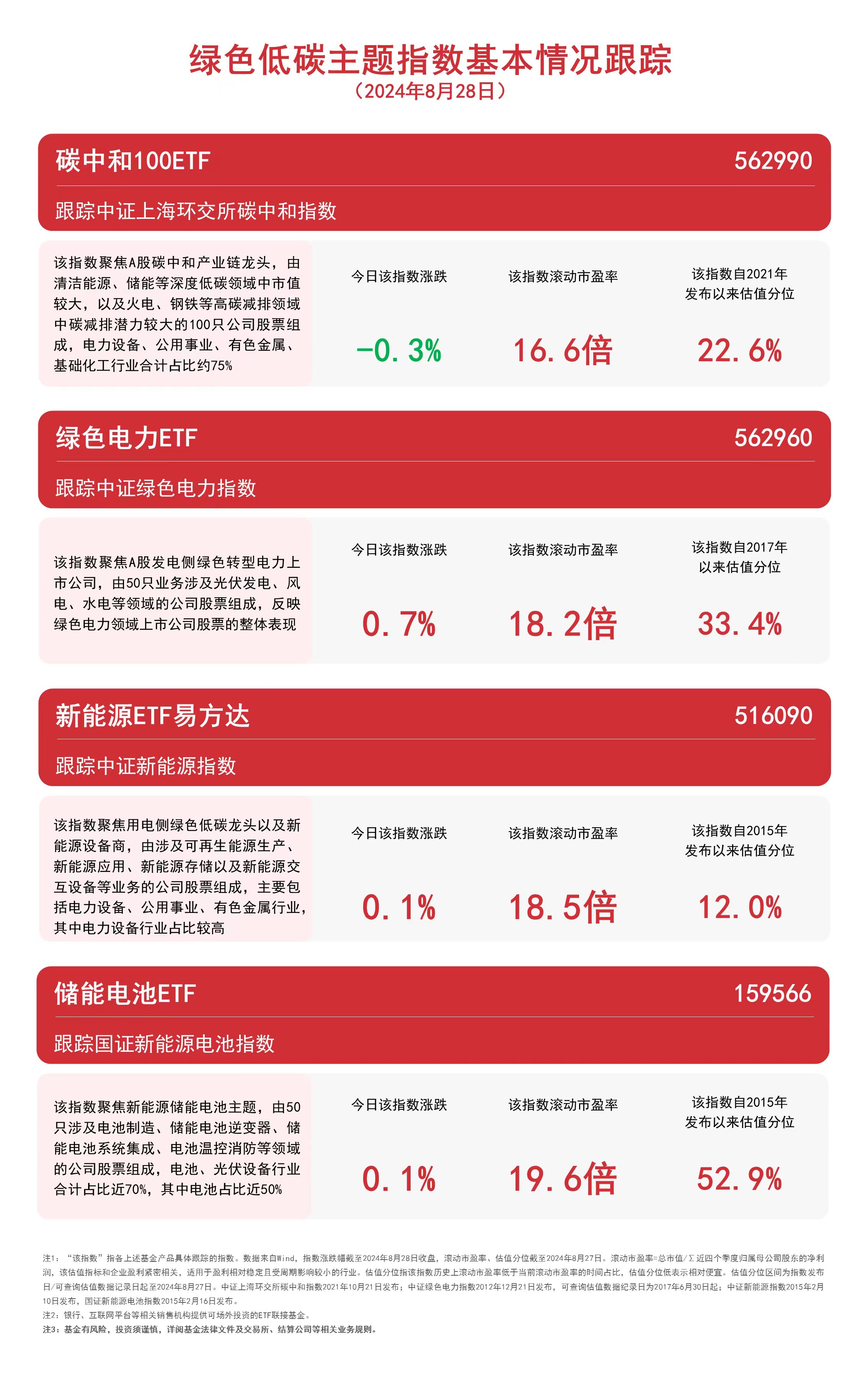 易倍体育官方网站电力观念股反弹绿色电力ETF（562960）等产物组织板块起色机(图1)